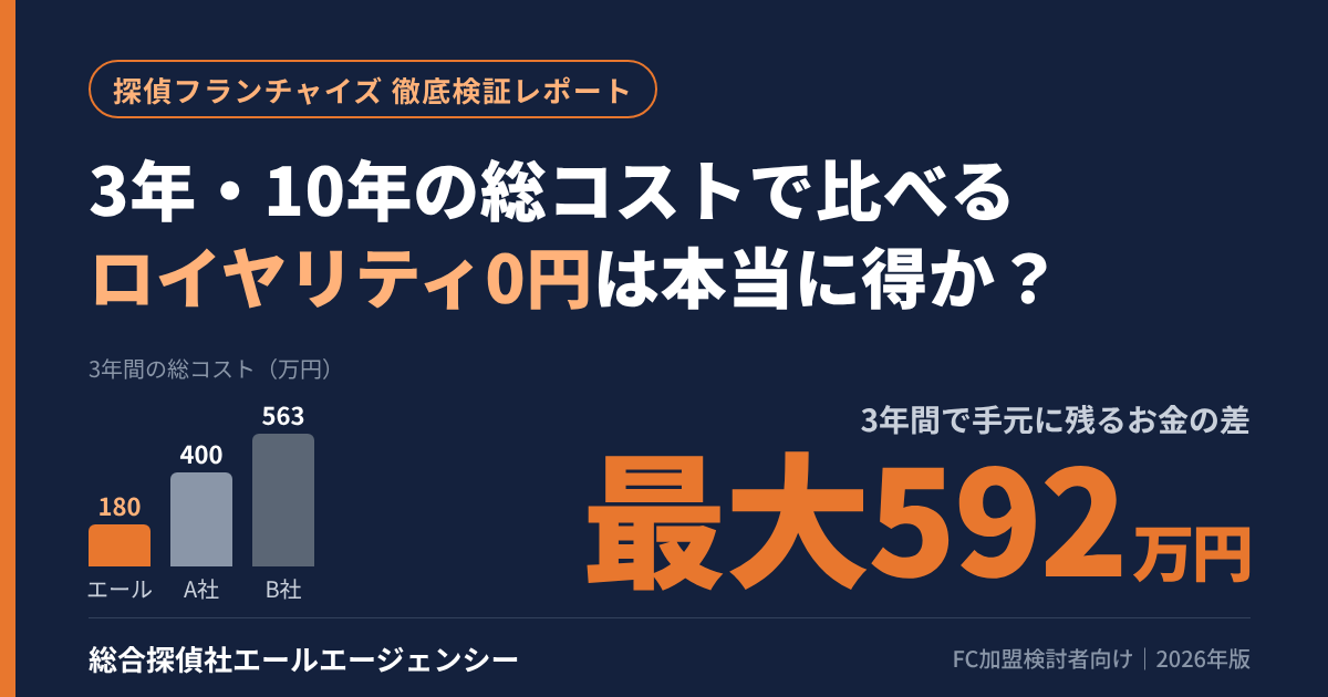 フランチャイズ